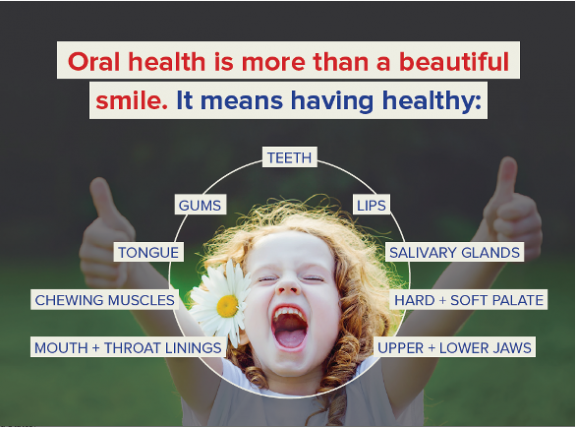 Fdi S Definition Of Oral Health Fdi