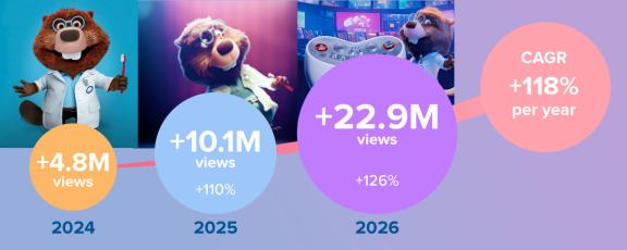 WOHD Progression 2024-2026
