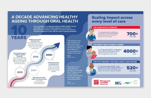OHAP 10 years infographic